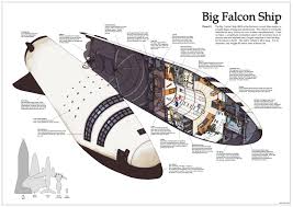 1,046 likes · 14 talking about this. Spacex S Mars Ship Big Falcon Rocket Imagined In Cutaway Drawing Business Insider