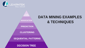Translating that percentage to premium revenue means. Data Mining Examples And Techniques By Mudda Prince Medium