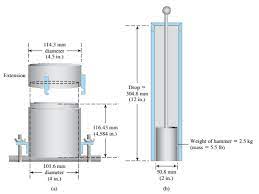 Compaction decreases undesirable settlement of structures. Standard Proctor Test Equipment A Mould B Hammer Download Scientific Diagram