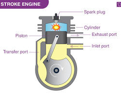 Image of twostroke engine