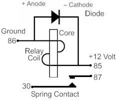 The fuse location is at the #30 location which is for the pcm relay coil,fuel heater,wastegate solenoid,injector driver module relay coil. 12 Volt Car Relays Used In Automotive Industry