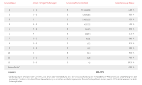 Hier aktuelle gewinnzahlen und gewinnquoten beim eurojackpot nach in einigen bundesländern kann es einen früheren annahmeschluss geben. Eurojackpot Online Spielen Saartoto De