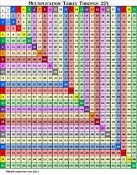 Multiplication Chart Up To 1000 X 1000 Image Camaro Zl1