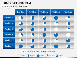 Harvey Balls Diagram