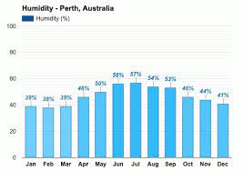 These changes have been developed in conjunction with marine stakeholder groups. Perth Australia September Weather Forecast And Climate Information Weather Atlas