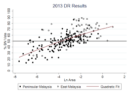 Maybe you would like to learn more about one of these? Rural Or Malay Contending Perspectives On Ge13 2