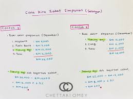 Pengagihan pendapatan berikut adalah jadual simulasi perbadingan keuntungan asb dan tabung haji apabila melibatkan kiraan zakat yang dikongsikan. Rojak Viral Belajar Cara Paling Mudah Untuk Kira Zakat Facebook