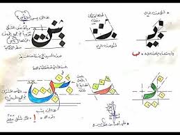 تعلم خط الرقعة للمبتدئين 1 youtube character comics fictional characters