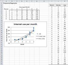 Polynomial Regression Real Statistics Using Excel