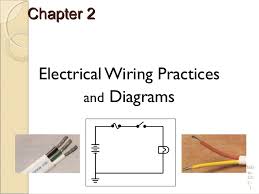 Check out our guide to in designing our system, we leaned heavily on wiring diagrams we found on the internet we used ½ metal wire straps (wrapped in electrical tape) from home depot to organize the thick battery. Electrical Wiring Practices And Diagrams