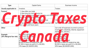 A guide is cryptocurrency taxable? Crypto Taxes Canada 2020 Capital Gains Vs Business Income