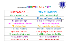 These Words Help People Develop Growth Mindsets Hrzone