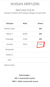 Check spelling or type a new query. Berbagi Informasi Menarik Tips Mendaftar Polisi