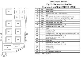 4d6cb81 mazda tribute v6 engine diagram wiring resources. 2002 Mazda Tribute Fuse Box Diagram 1966 Mustang Wiper Wiring Diagram For Wiring Diagram Schematics