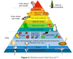 A Plant Based Diet Or Mediterranean Diet A Personal View