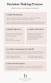 Decision Making Process Steps How To Be More Decisive Decision Making Activities Decision Making Skills Decision Making Process