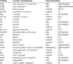 These templates provide readymade cover pages for people not wanting to waste their time in designing the cover page from scratch. The Consonant Clusters Analysed See Text Further Below For Glosses Download Table