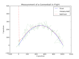 Greg Czerniak S Website Kalman Filters For Undergrads 1
