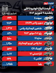 بازار خودرو ترمز برید