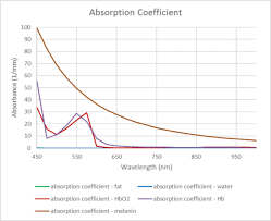 Wavelength Selection Litecure