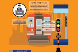 Check spelling or type a new query. Ditjen Perkeretaapian