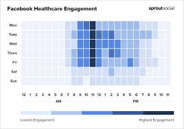 The goal of my experiment was to figure out if there is a pattern to the time of day and the day of week when most of my facebook friends are online so i could learn the best time to publish a post. The Best Times To Post On Social Media In 2021 Sprout Social
