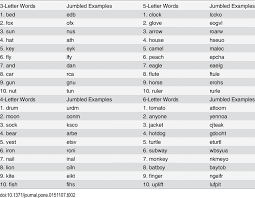 Find famous film titles, phrases and more! Word Jumble Stimuli Download Table