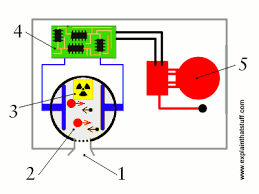 But now i want to have multiple fires so i need to know which fire/box collider a particle entered. Why Does The Smoke Detector Get Set Off By E Cig Vapor Quora