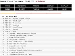 bts map of the soul persona on france chart knetizen