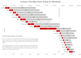 Generation Timeline Chart Bismi Margarethaydon Com