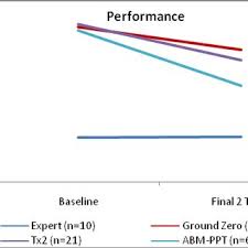 Ppt cause and effect kelas 12. Pdf Peak Performance Trainer Ppt