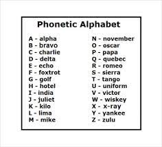Nato phonetic alphabet chart download printable pdf | templateroller. Free 6 Sample Military Alphabet Chart Templates In Pdf Ms Word