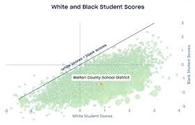 34,000+ vectors, stock photos & psd files. What Explains White Black Differences In Average Test Scores The Educational Opportunity Project At Stanford University