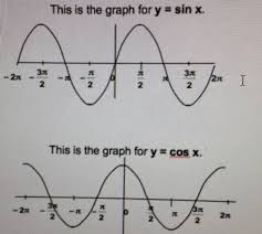 Is This How You Math Review 4 5 Graphs Of Sine And Cosine Functions