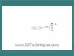 Domain Flipping Part 1 Of 7 Introduction To Domain Name Flipping Youtube Domain Names