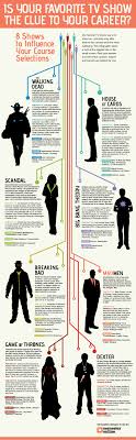 Pin By Jobcluster On Job Search Info Post To This Board Career Choices Favorite Tv Characters Career Exploration