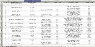 20 methodical cleveland shaft chart