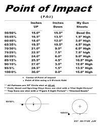 67 Reasonable Pistol Aim Correction Chart