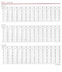 Cumulative Binomial Table How To Use