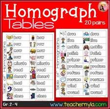 Homograph List Table A Table Of 20 Illustrated Homograph Pairs That Are Suitable For Grades 2 4 Homographs Homographs Activities Homographs Anchor Chart