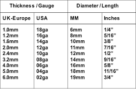 Wholesale Body Jewellery Conversion Chart