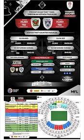 Saddil ramdani bersama pahang fa akan melakoni laga leg kedua final piala malaysia 2019 dengan menghadapi kedah fa pada malam ini. Final Piala Malaysia 2019 Jdt Vs Kedah Tickets Vouchers Event Tickets On Carousell