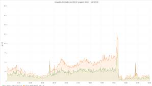 Ob in deutschland ein ende der saharahitze in sicht ist, erklären wir in unserer. Saharastaub Uber Suddeutschland