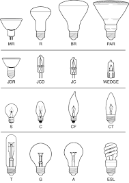 Miniature Lamp Chart Oregonuforeview Com