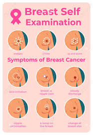 Breast cancer is rare in men (approximately 2,400 new cases diagnosed per year in the u.s.) but typically has a significantly worse outcome. Breast Cancer Exam Infographic Of Oncology Tumor Symptoms Cartoon Royalty Free Cliparts Vectors And Stock Illustration Image 134021921