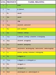 English Pronouns And Their Tamil Meanings Spoken English Part 1 Learn English Vocabulary Learn English English Language Learning