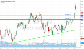 Trp Stock Price And Chart Nyse Trp Tradingview