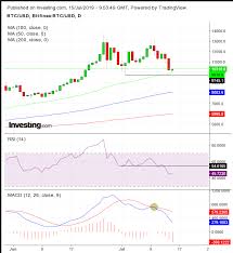 chart of the day trump powell create potential bitcoin