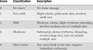 Image result for Pemoline