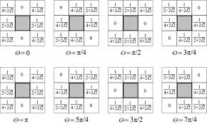 Check spelling or type a new query. Non Overlapped Blockwise Interpolated Local Binary Pattern As Periocular Feature Springerlink